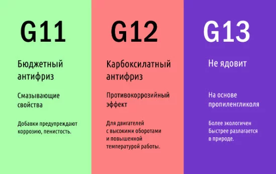 Каким бывает антифриз Каким бывает антифриз